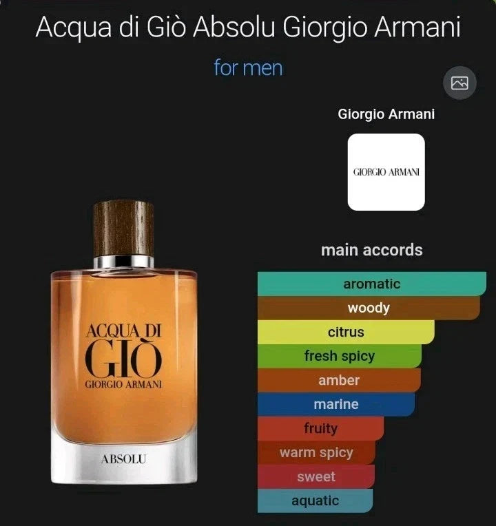 Acqua di Giò Absolu by Giorgio Armani – Men’s EDP Spray 4.2oz 125ml